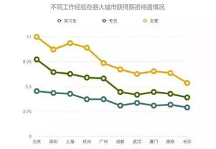 新媒体行业薪酬情况报告,深圳现在的网络营销（SEO、SEM、新媒体、电商）工资待遇怎么样？资薪大概多少？