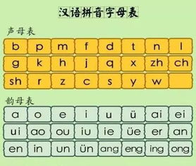 容易的拼音怎么读,轻松掌握汉语拼音,享受语言学习的乐趣
