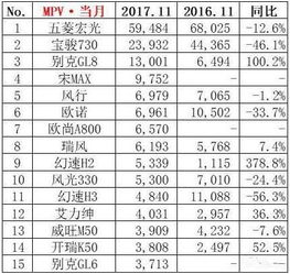 2012年11月汽车销量排行榜