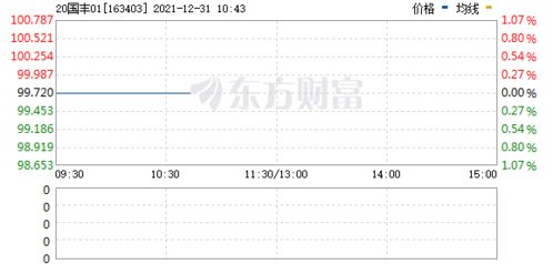 163403是什么基金？