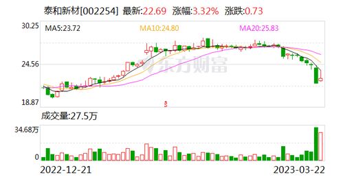 泰和新材股票,公司简介