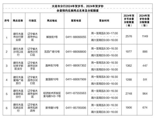 龙年纪念币2024第二次预约,龙年纪念币2024:时间和规律 龙年纪念币2024第二次预约,龙年纪念币2024:时间和规律 融资