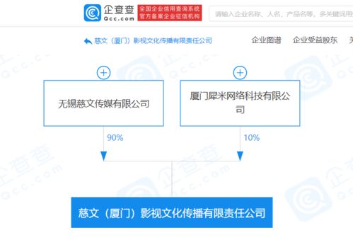 无锡慈文传媒有限公司怎么样？