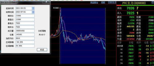 pvc最近行情走势