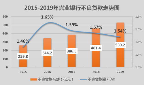 兴业银行股价接近净资产了，为什么还跌跌不休