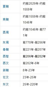 中国的历史朝代有哪些,按顺序排列 
