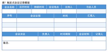 如何做好提醒谈话，包含节前预防提醒谈话会议议程的词条