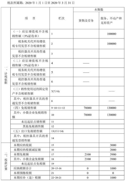 增值税减免税申报明细表如何填写的最新相关信息