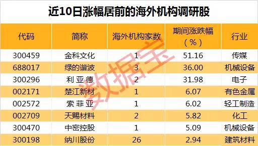 香港牙科行业产值排行榜,香港硕士专业的名校推荐及优势专业