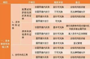 什么叫经常项目帐户？什么叫资本项目帐户？