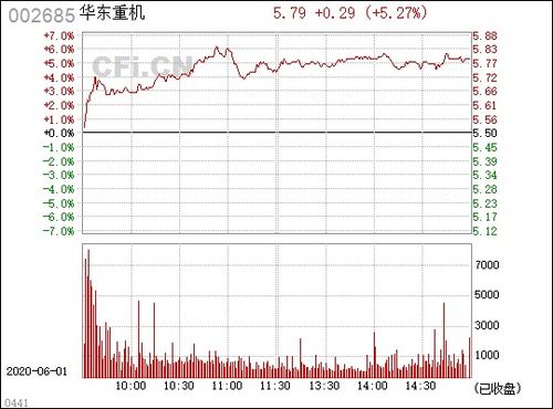 为什么这么多港口选择无锡华东重机的产品啊?