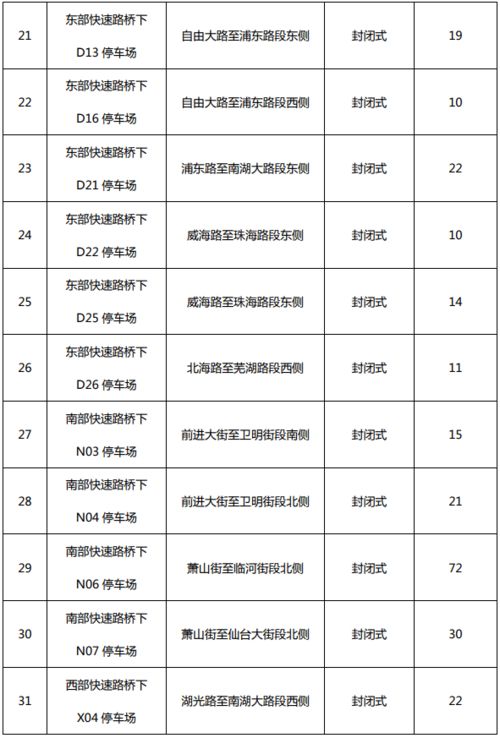 长沙国土局停车场收费标准,2021年5月长沙停车收费标准和规定