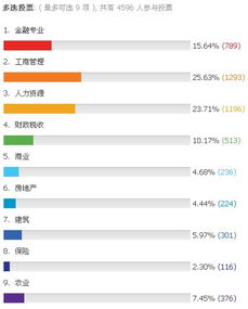 经济师专业怎样选择,经济师专业选择指南