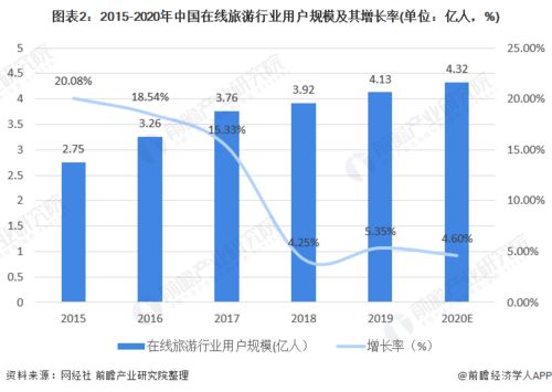 我国旅游行业上市公司有几家?