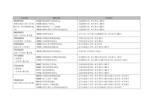 湖南自考科目一览表2022 (湖南自考2021科目)