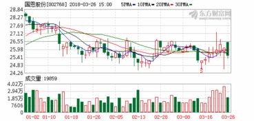 国恩股份显示中报每股收益为0.62元，中期净利润为3699.56万元，总股本为8000股，