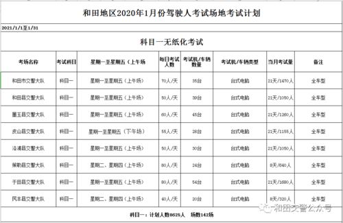 和田地区2020年1月份驾驶人考试场地考试计划