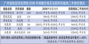 欠了一身债，房产一直卖不出去怎么办？