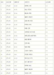 世界杯积分榜2018最新(世界杯历史射手榜：姆巴佩9球追平梅西 距离第一克洛泽差7球)