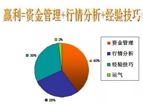 百利好官网 你想要生活还是交易