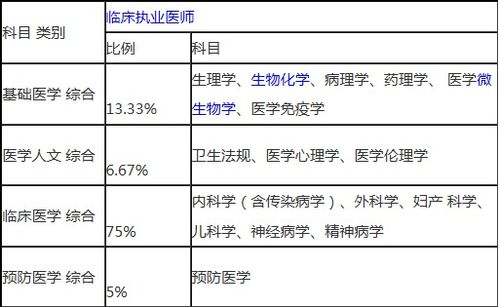 药理学选择重点考哪几章