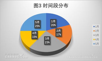 航空大数据分析,推动航空业智能化发展