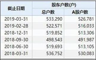 有三万块闲钱，如何在3到6个月之内赚到10万