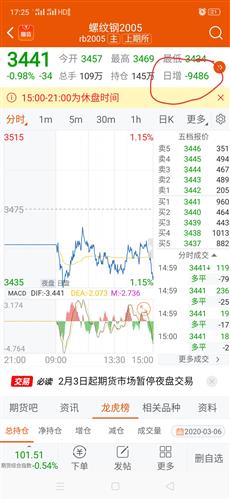 期货日增仓怎么知道是多单还是空单