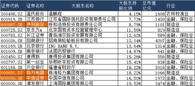 为什么大企业自己很有钱，还要向银行借