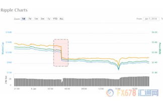 xrp价格今日行情美元