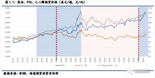 pta主力