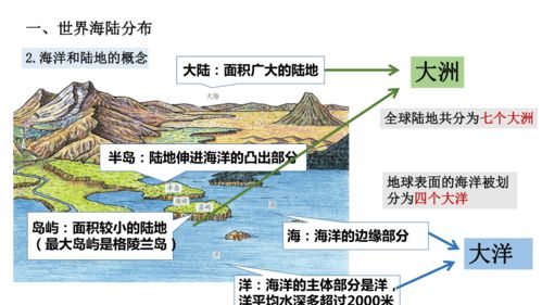 人文地理上册 2.1大洲与大洋 