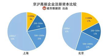 天利高新估计会跌到几个百分点才会上涨？？