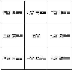 保定国学风水专家白志永 怎样选房择居