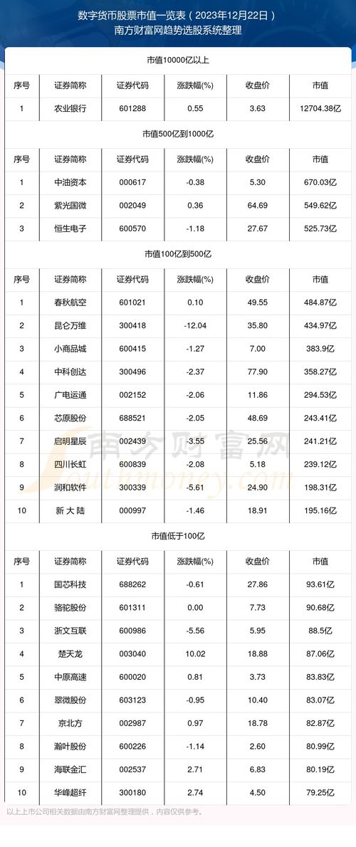 nexo币市值排名,这是exo币市价排行榜和行情分析