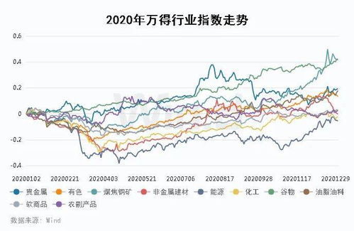 期货属于大数据,期货交易的大数据时代