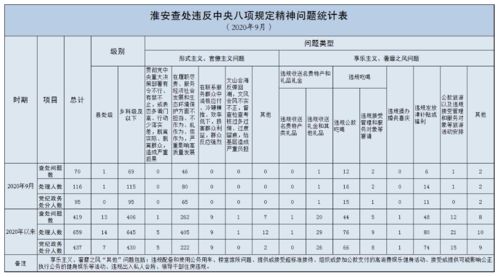 淮安的电信人员是这样处理问题的？