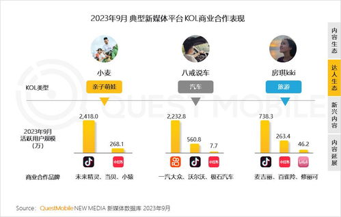 新媒体行业热点,媒体改革过程中有哪些热点话题？