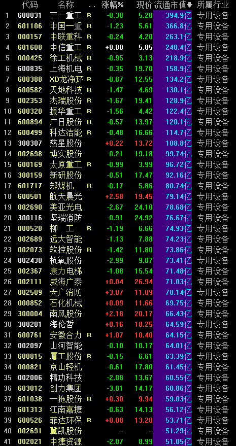 2021年下半年什么行业是龙头股