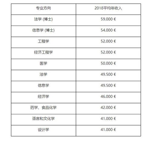 出国留学到底值不值得(建筑学出国读研哪个国家好)