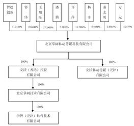 代持股权转让要交税吗