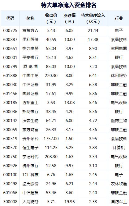 8月31日星期一盘前数据汇总