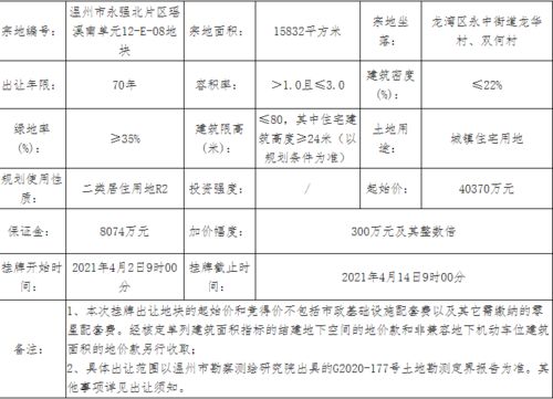 温州38.62亿元出让3宗地块 保利14.03亿元竞得1宗