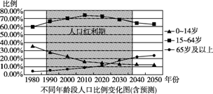 从图中可以看出 A. 西藏 上海的人口增长呈现出较高的出生率 低死亡率 较高的自然增长率特点 B. 经济发达地区人口出生率较低,经济欠发达地区人口出生率较高 