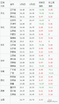 2018年1月4日 星期四,农历十一月十八