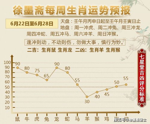 徐墨斋每周生肖运势预报 6.22 6.28