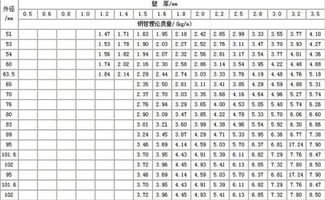 圆钢直径100mm长30mm 计算方式是0.00617 10 10 3公斤数是这样算吗 