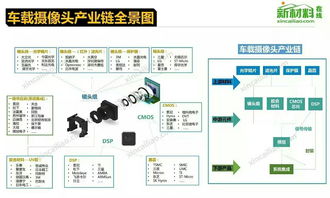 干货 18大产业的产业链全景图 供应链研究必备 