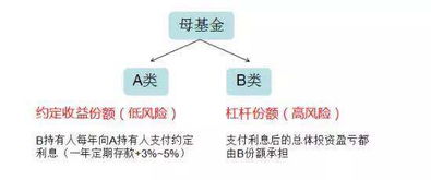 怎么看是不是分级基金