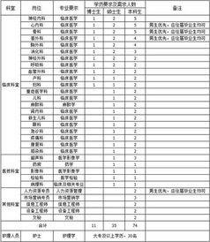 高阳科技控股有限公司 为什么天天都在招人？ 高阳科技控股有限公司 大家觉得怎么样？